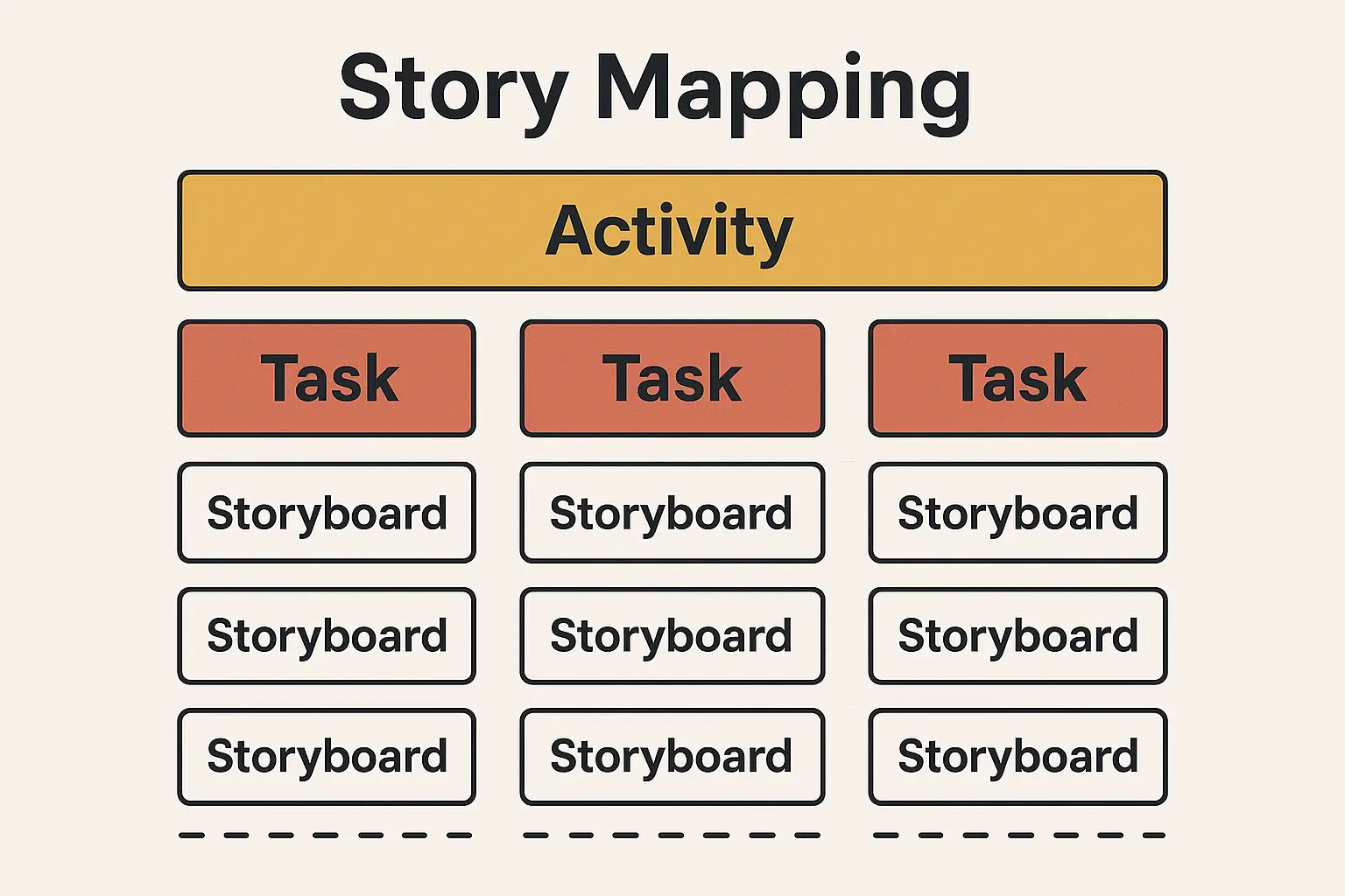 MVP Feature Prioritization: Story Mapping
