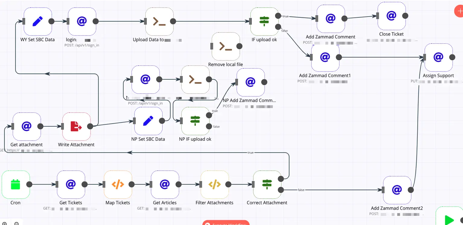 AI automation tools: n8n
